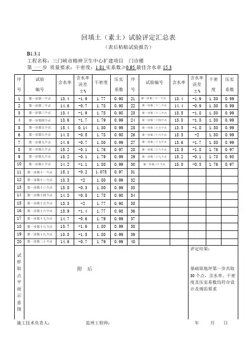 回填土(灰土)试验评定汇总表