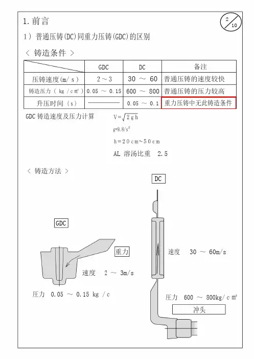 1普通压铸(DC)同重力压铸(GDC)的区别铸造条件-DIE