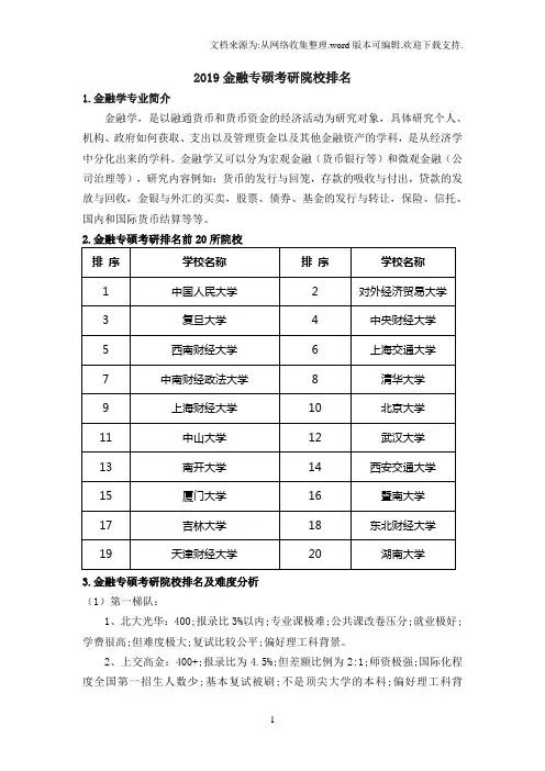 2019金融专硕考研院校排名