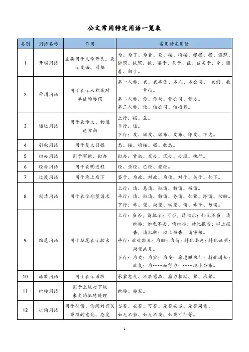 公文常用特定用语一览表