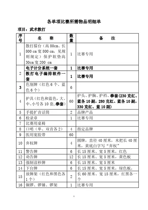 武术散打单项比赛所需物品明细单