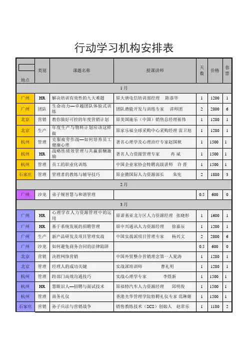 行动学习机构安排表(全国)之欧阳德创编