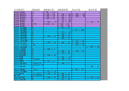 开票打印机参数设置