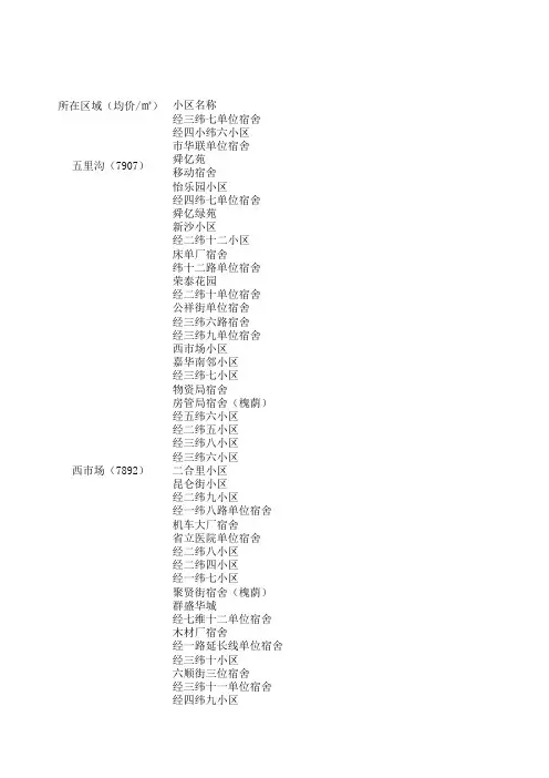 济南市房价