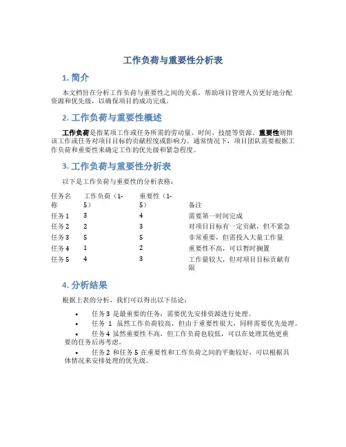 工作负荷与重要性分析表