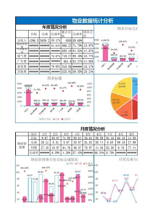 物业公司数据统计分析表