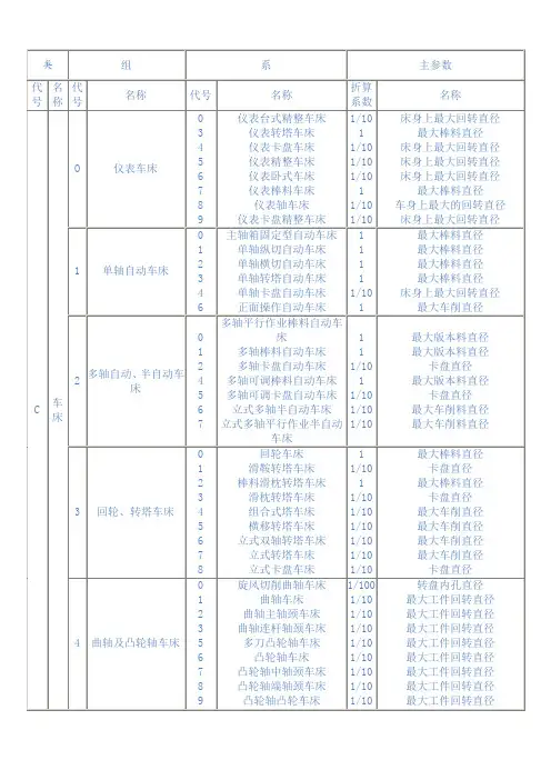 机床组系代号
