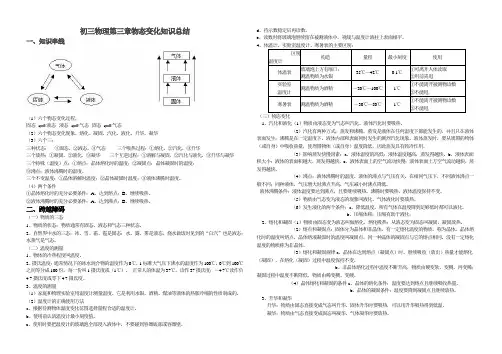 物态变化知识点总结1