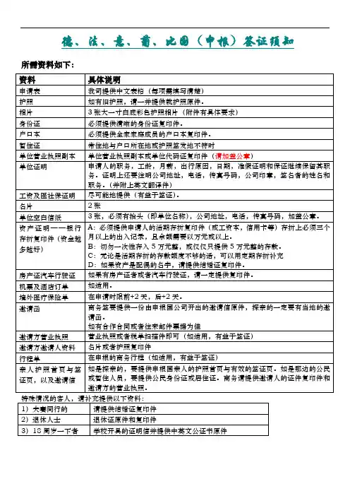申根签证须知及表格