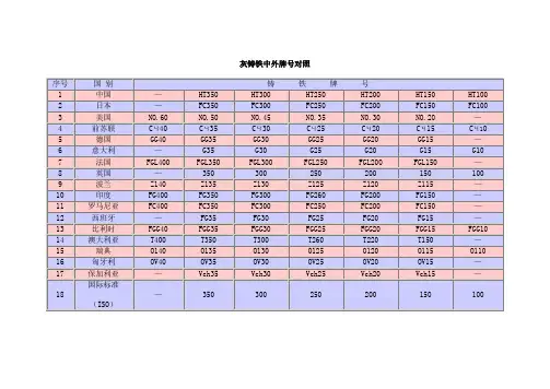 中外铸铁牌号对照表