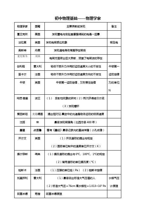 物理学家的贡献