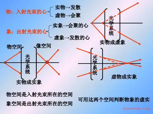 单球面反射和折射