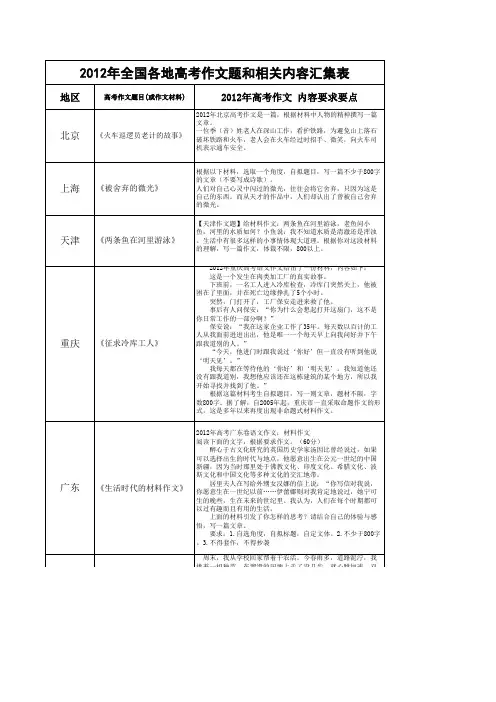 2012年全国各地高考作文题和相关内容汇集表