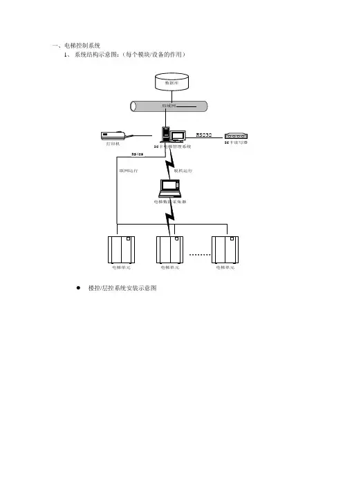 梯控系统原理