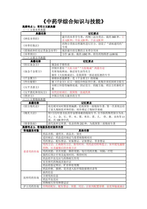 《中药学综合知识与技能》高频考点