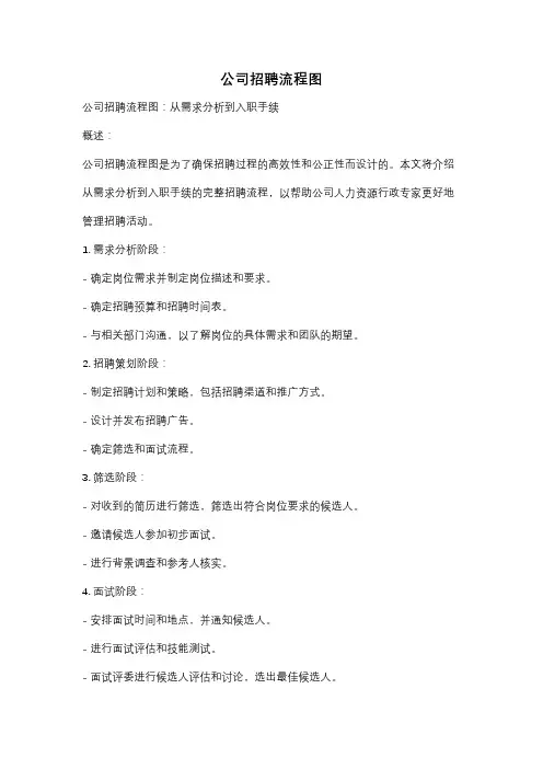 公司招聘流程图