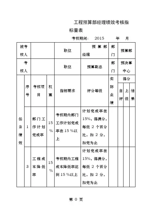 工程预算部经理绩效考核指标量表