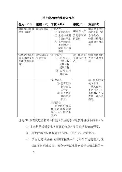 学生学习能力综合评价表