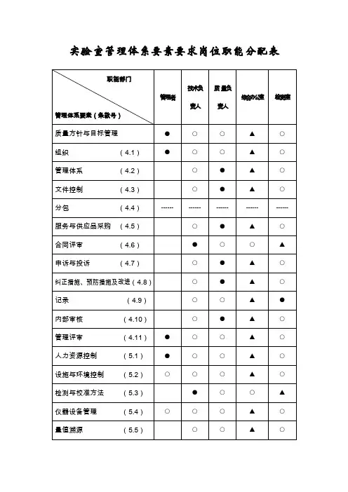 质量管理体系要素要求岗位职能分配表1