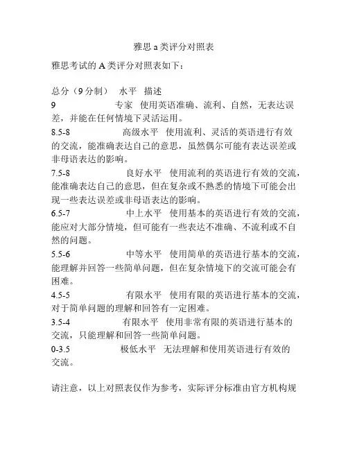 雅思a类评分对照表