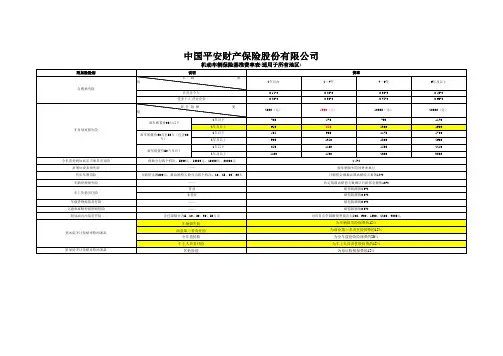 机动车辆保险费率表