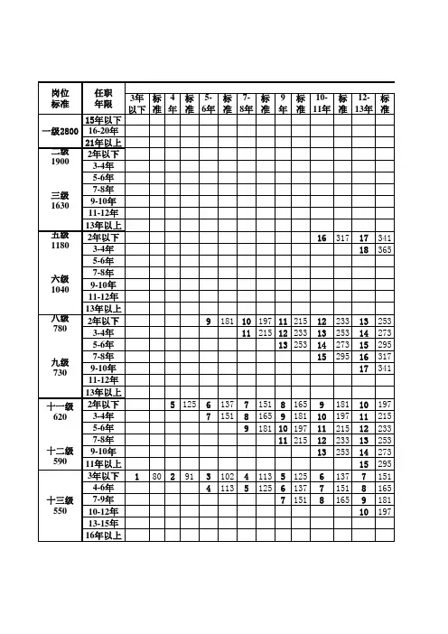 2006事业单位专业技术人员岗位薪级工资套改表