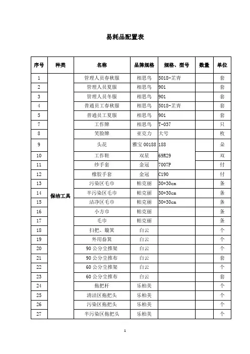 易耗品配置表