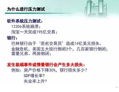商业银行信用风险压力测试ppt课件