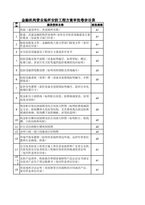 银行新建、改建网点和自助机具报建材料表