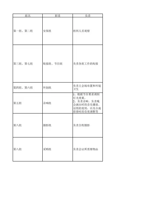 活动推进表