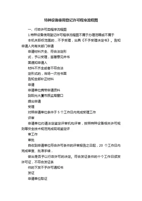 特种设备使用登记许可程序流程图
