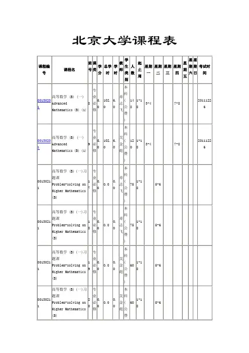 北京大学经济学课程表