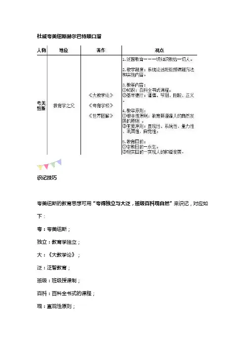 杜威夸美纽斯赫尔巴特顺口溜