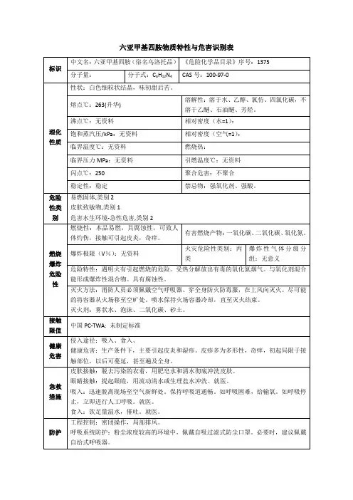 六亚甲基四胺(俗名乌洛托品)物质特性与危害识别表