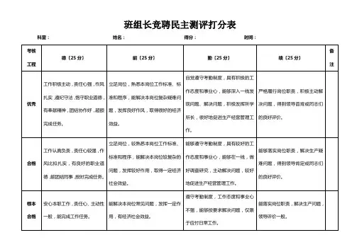 班组长竞聘上岗打分表1(1)