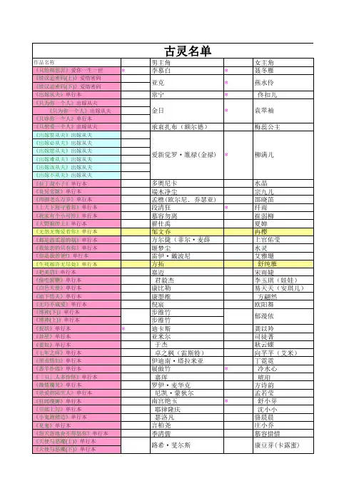 古灵作品明细(125本)