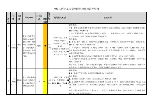 模板工程施工安全风险隐患排查治理标准
