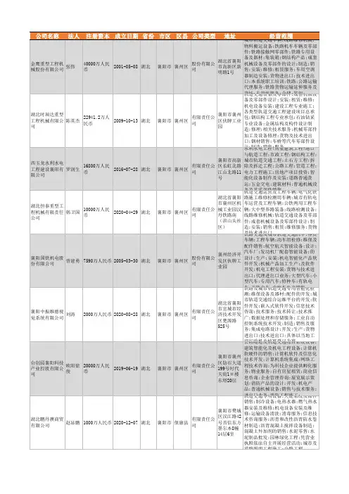 2021年襄阳市城市轨道交通设备行业企业名录74家