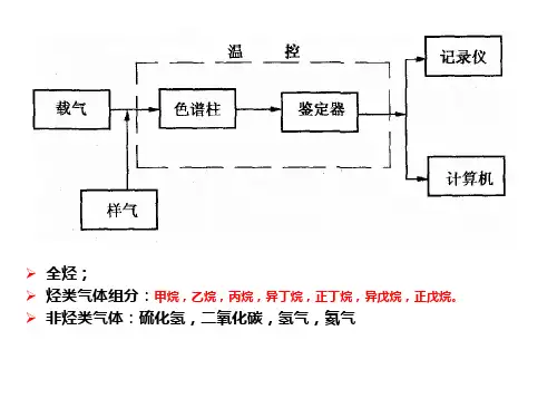 气测录井资料解释与应用详细