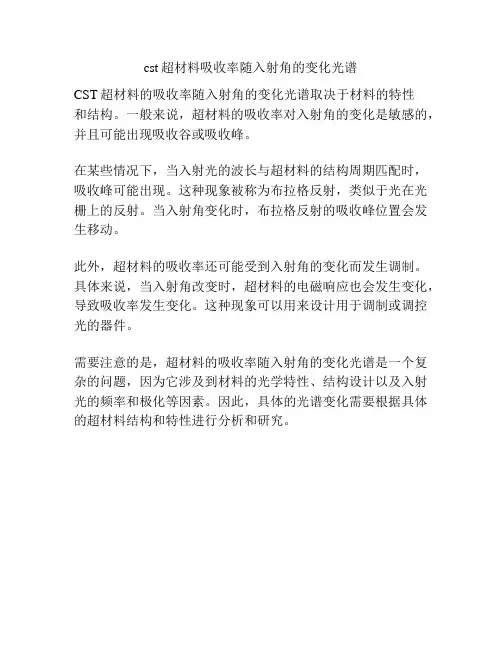 cst超材料吸收率随入射角的变化光谱