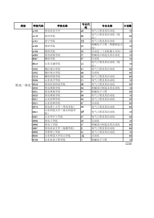 山东省2017春季高考机电一体化专业本科招生院校及专业计划表