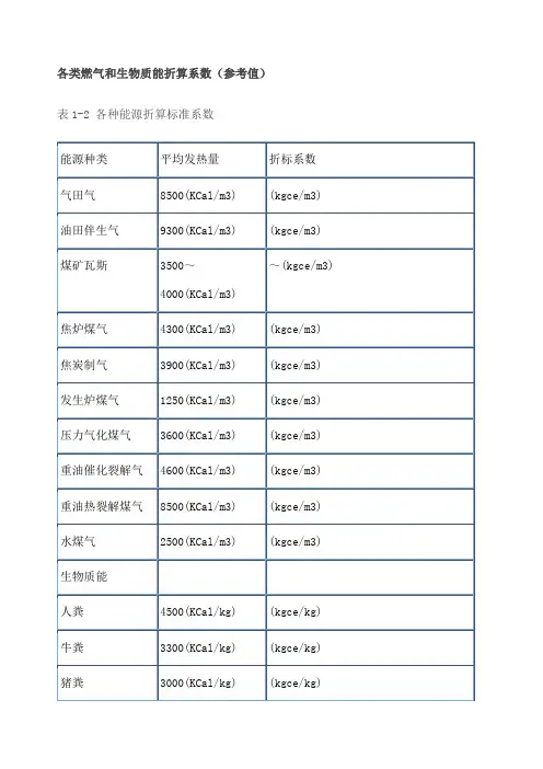 各类燃料折标系数