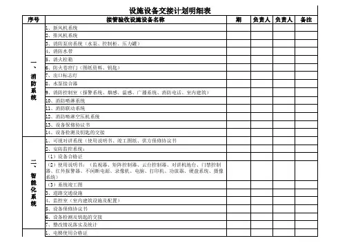 工程部设备交接计划表