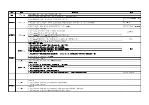 人防规范条文整理