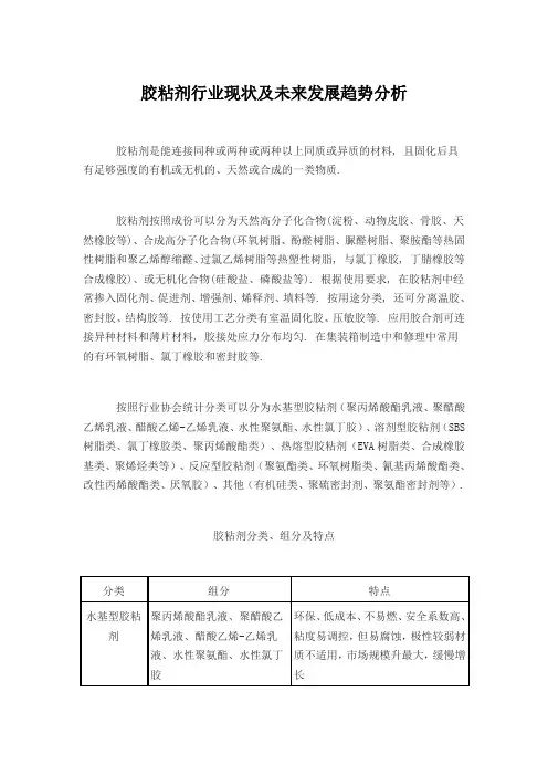 胶粘剂行业现状及未来发展趋势分析
