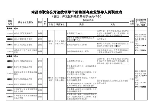 县级职位(21个)
