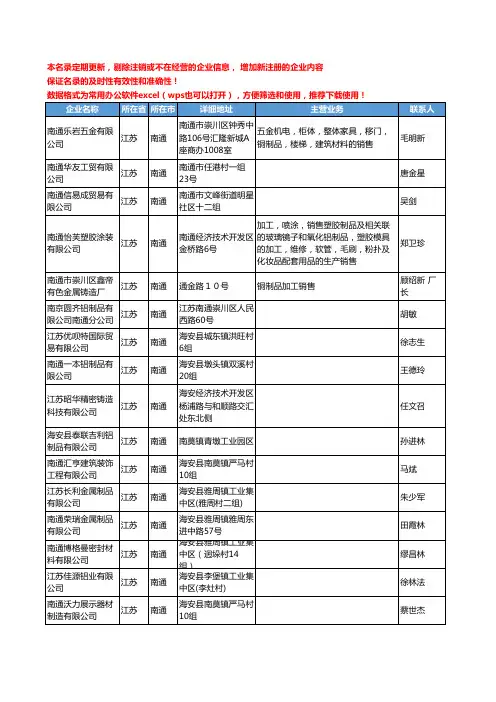 2020新版江苏省南通有色金属制品工商企业公司名录名单黄页联系方式大全73家