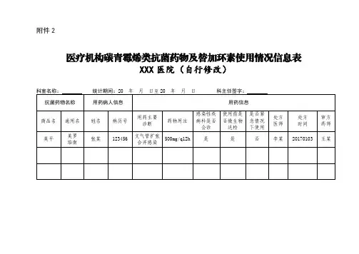 医疗机构碳青霉烯类抗菌药物及替加环素使用情况信息表