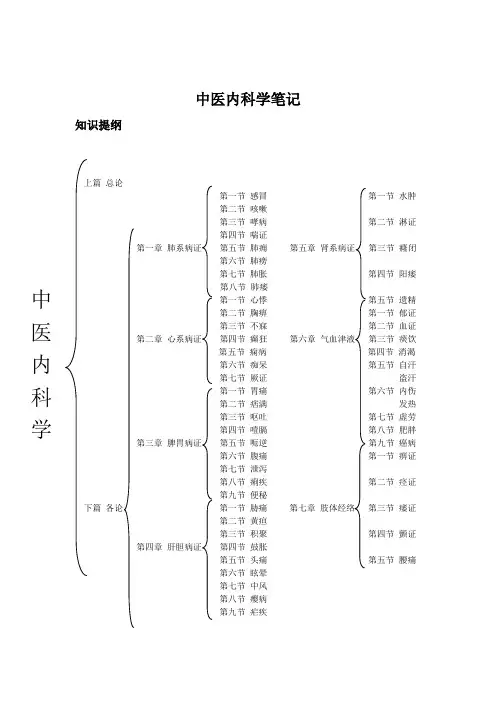 中医内科学笔记