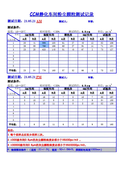CCM静化车间粉尘颗粒测试记录